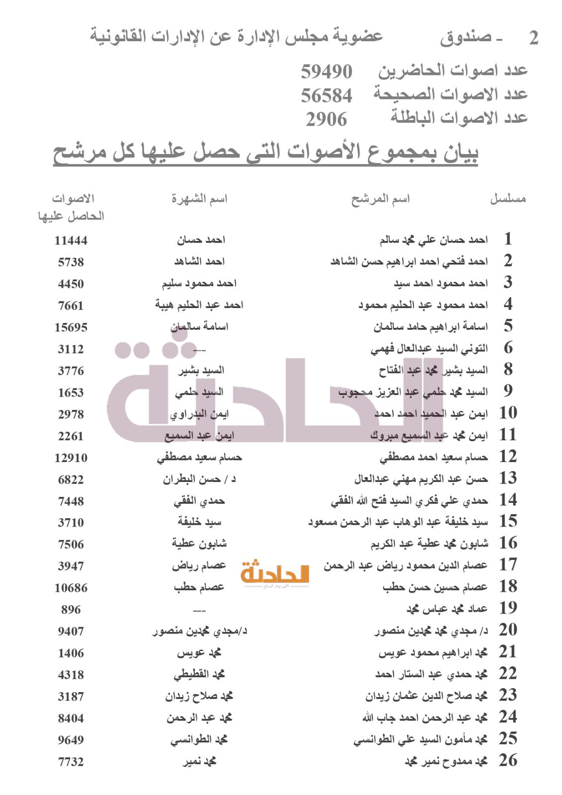 نتائج انتخابات المحامين