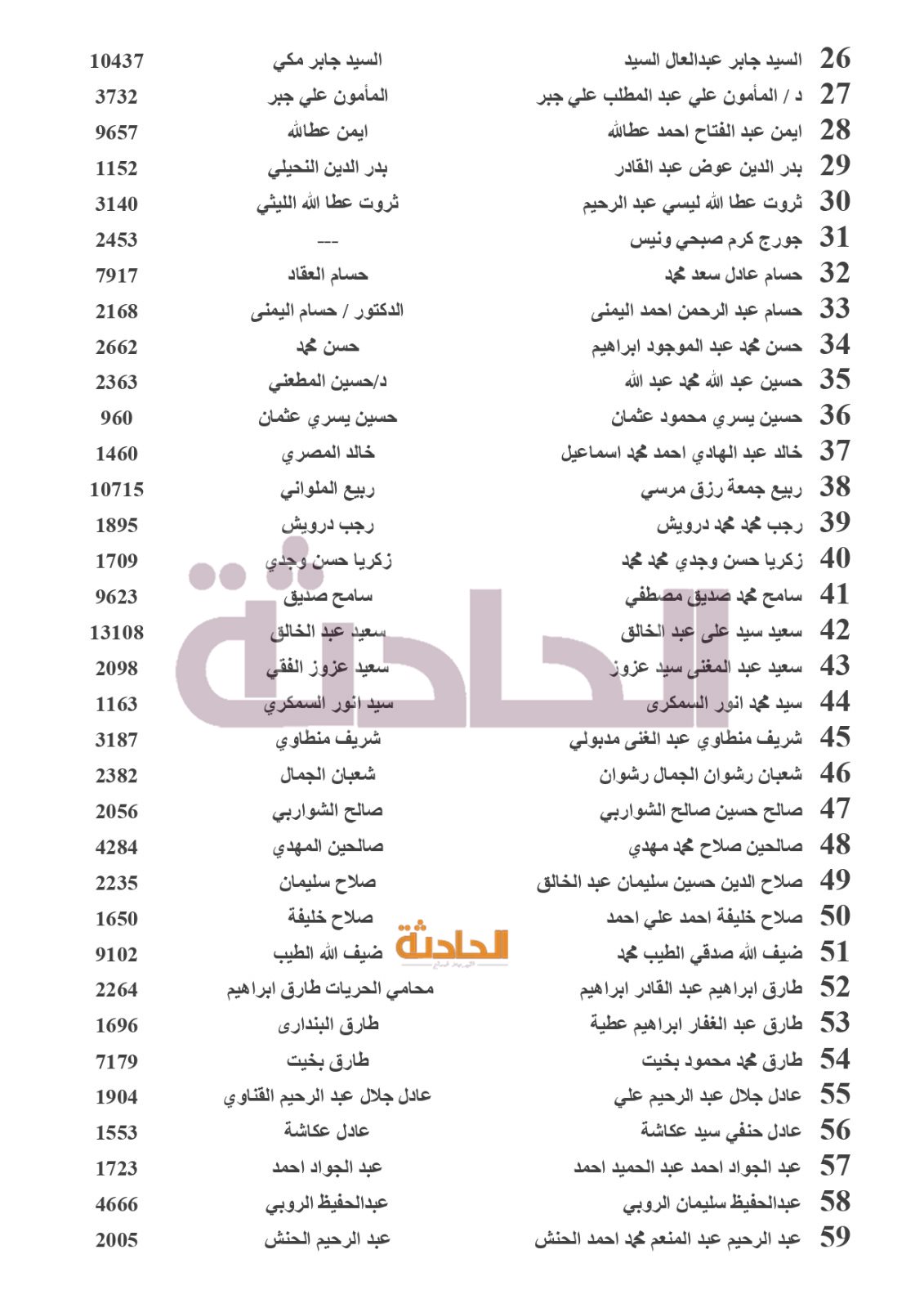 نتائج انتخابات المحامين