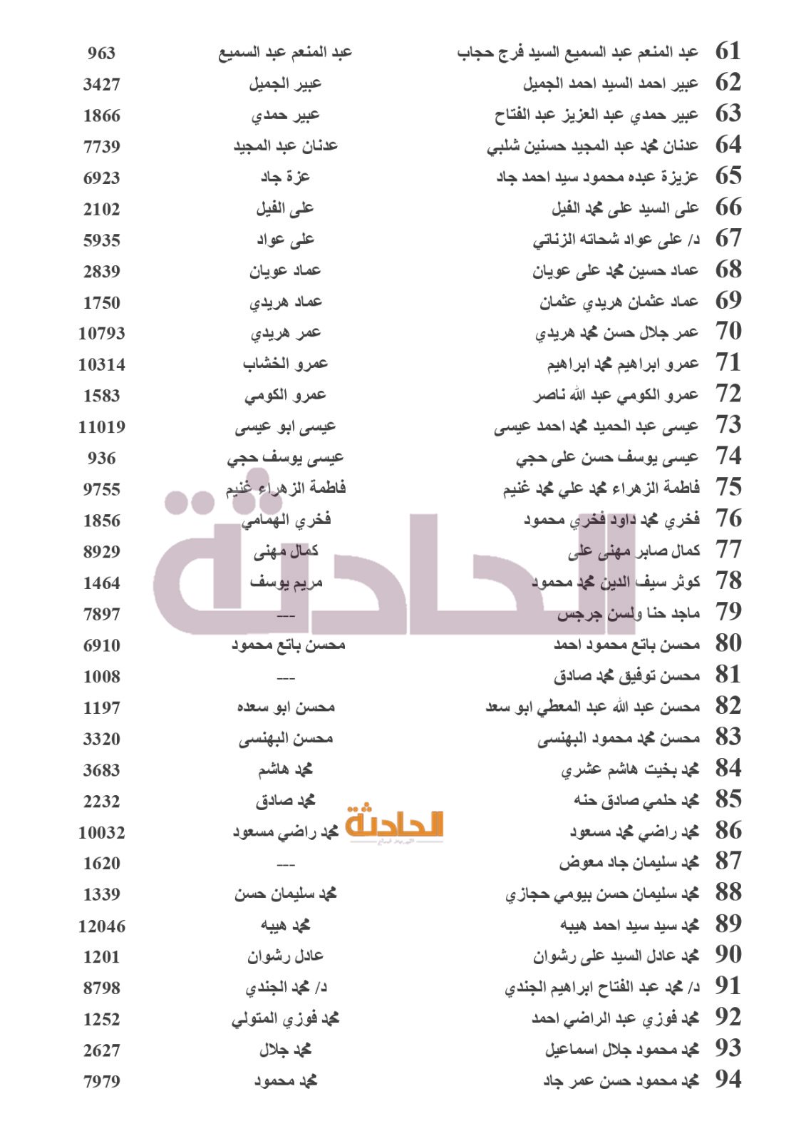 نتائج انتخابات المحامين