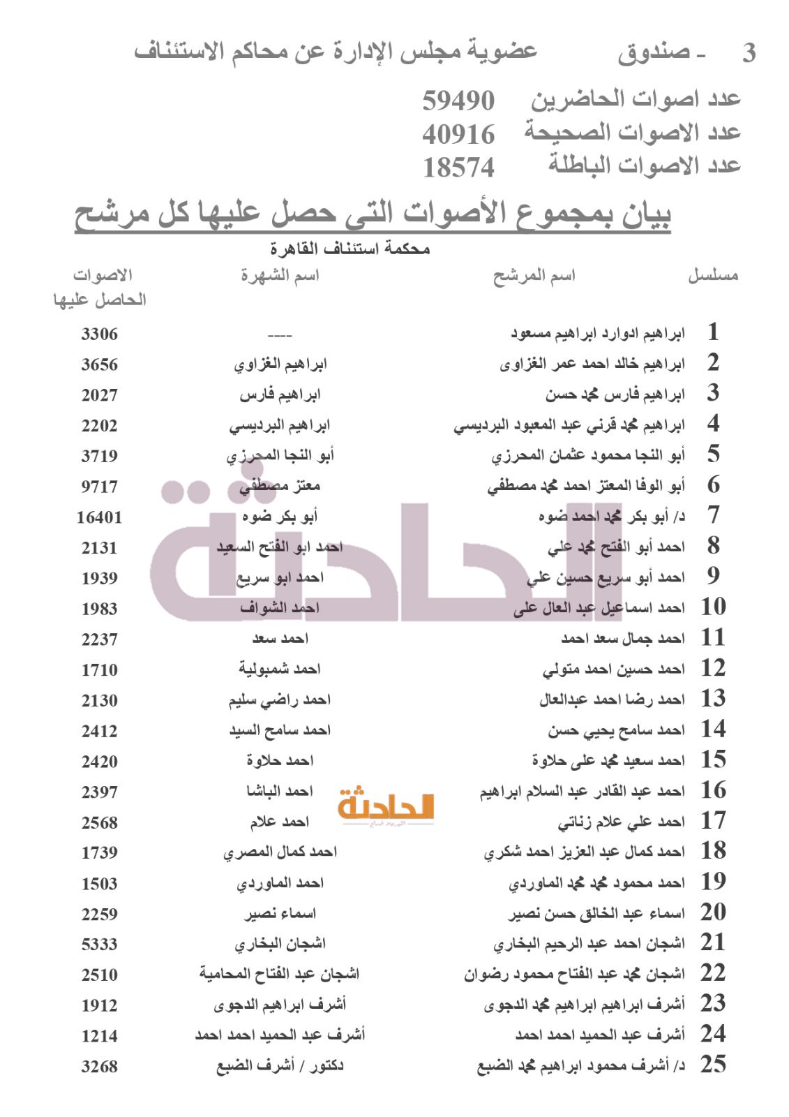 نتائج انتخابات المحامين