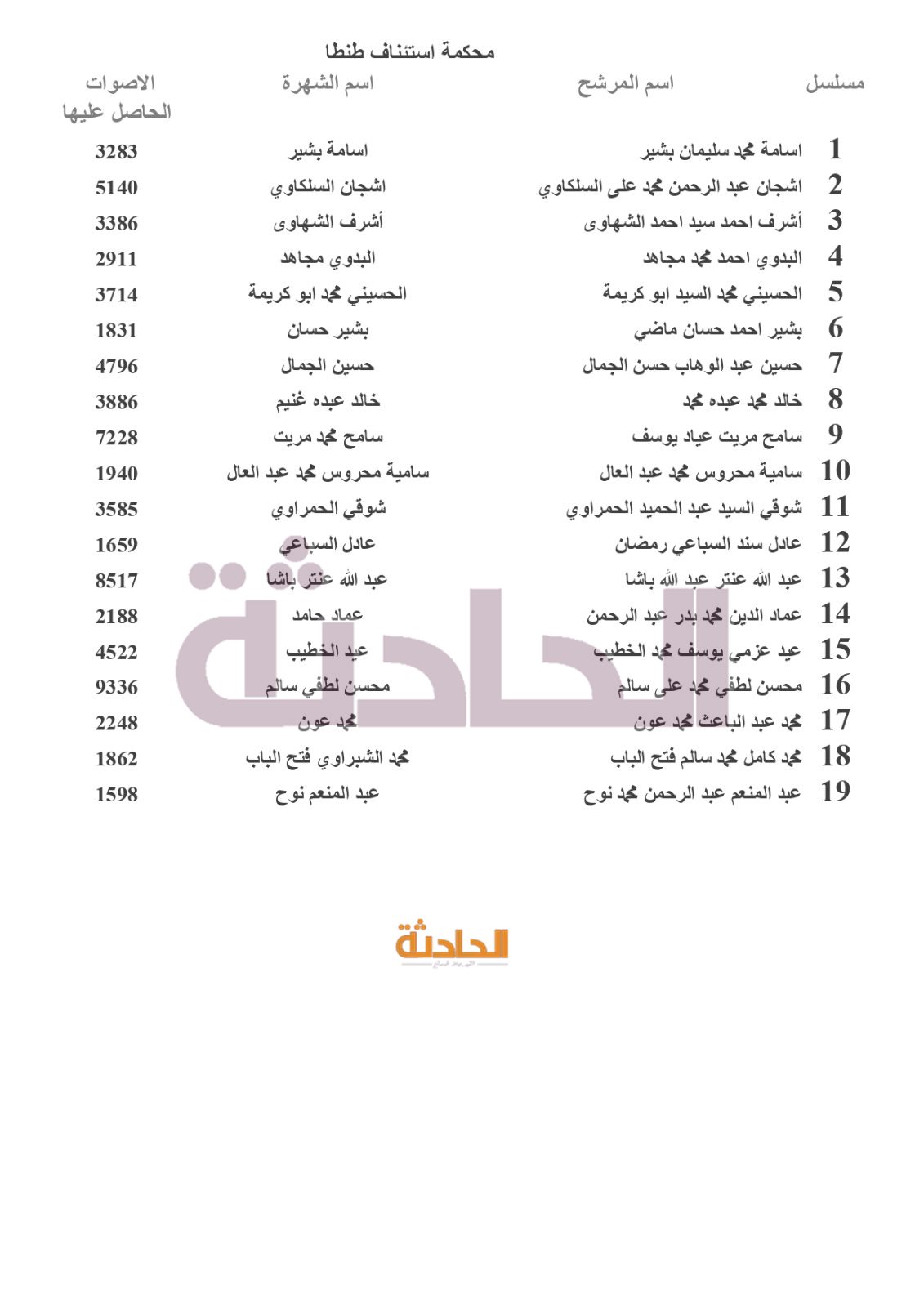 نتائج انتخابات المحامين