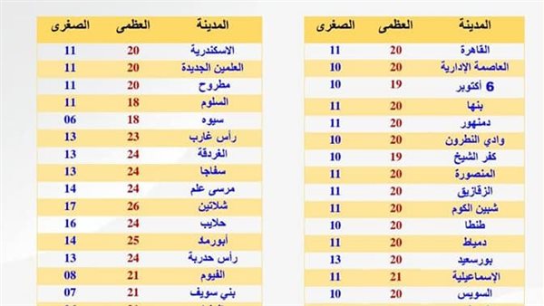 الحادثة