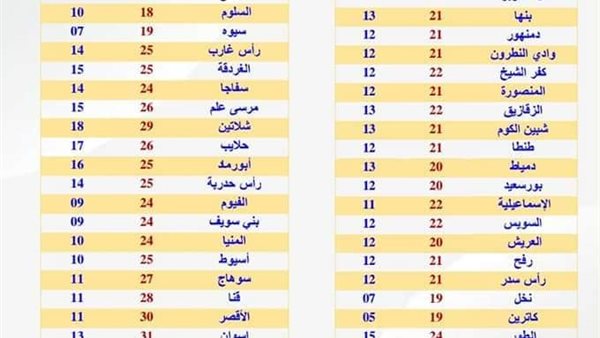 الحادثة
