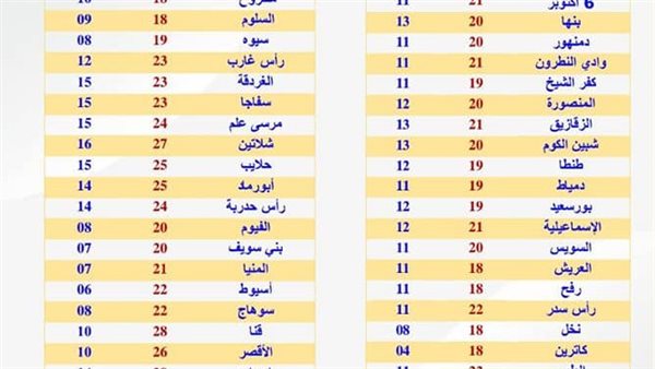 الحادثة