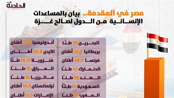 الحادثة