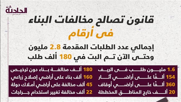 الحادثة