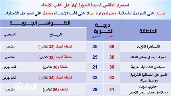 الحادثة