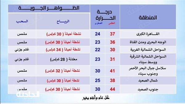 الحادثة