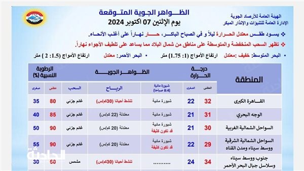 الحادثة